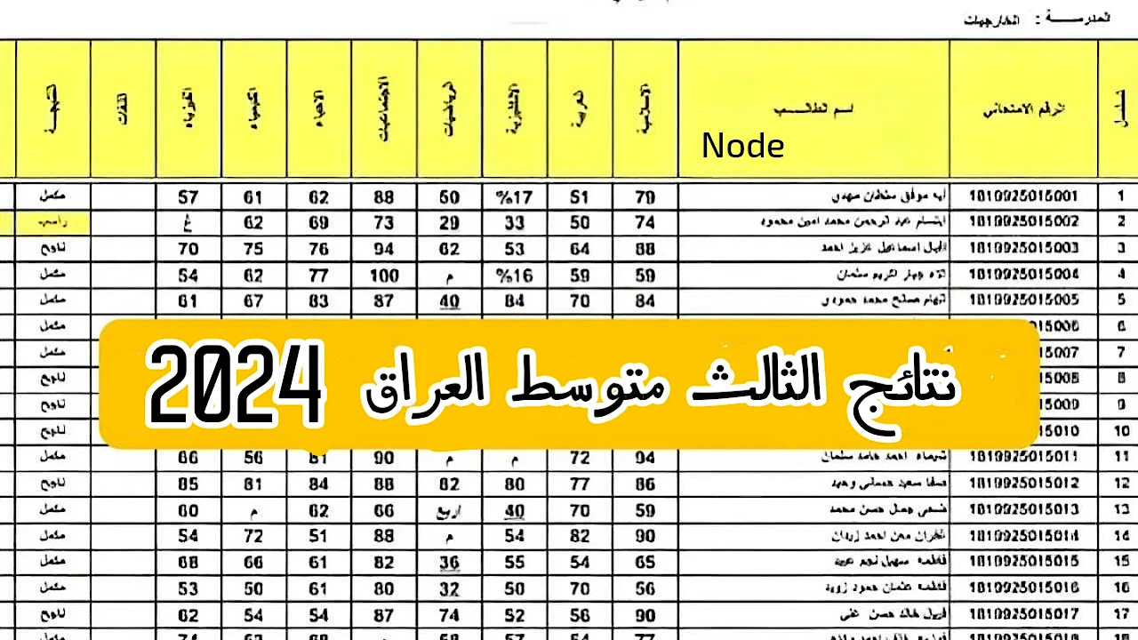 نتائج الثالث متوسط الدور الثاني 2024